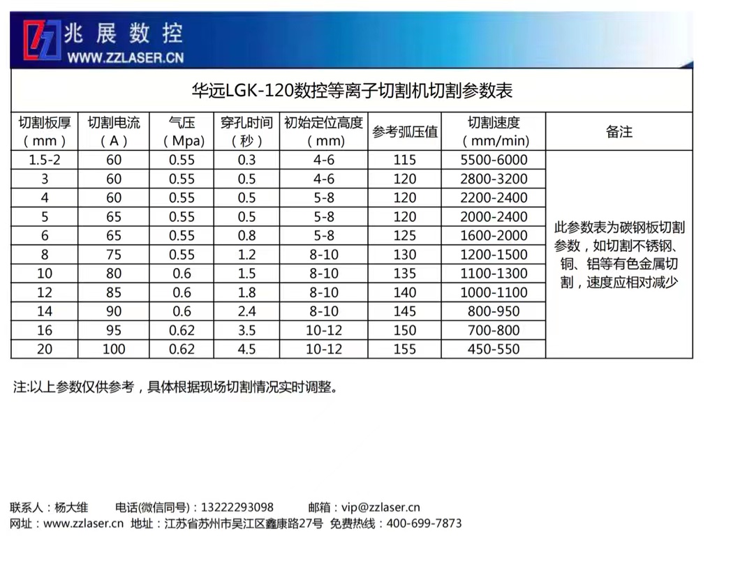 華遠(yuǎn)數(shù)控等離子切割機(jī)電源參數(shù)表